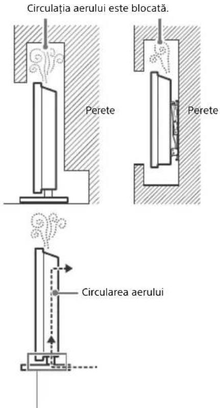 Circulația aerului este blocată. Perete Perete Circularea aerului