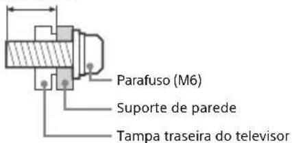 Parafuso (M6) Suporte de parede Tampa traseira do televisor
