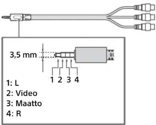 3,5 mm 1: L 2: Video 3: Maatto 4: R