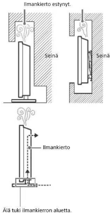 Ilmankierto estynyt. Seinä Seinä Ilmankierto Älä tuki ilmankierron aluetta.