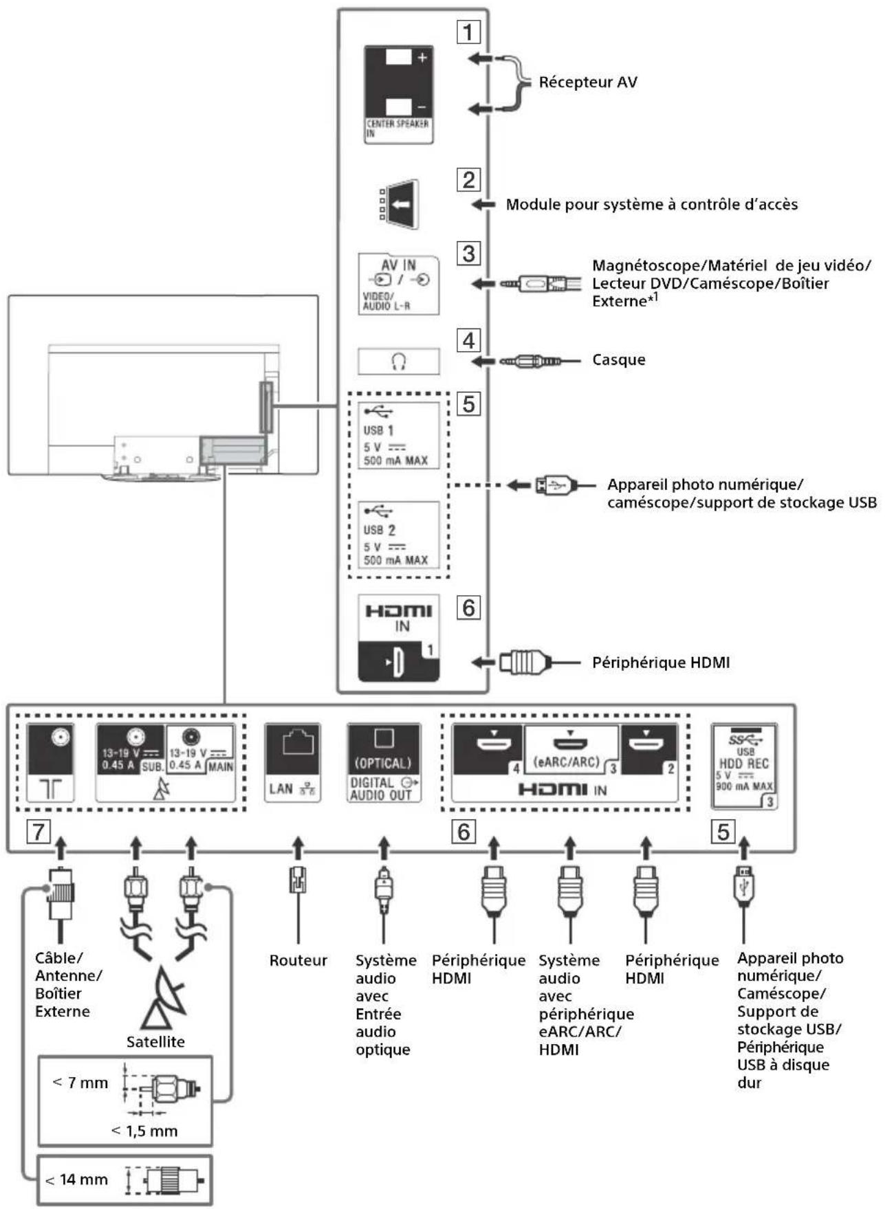 SONY KD55AG9BU - Schéma de connexion - 1