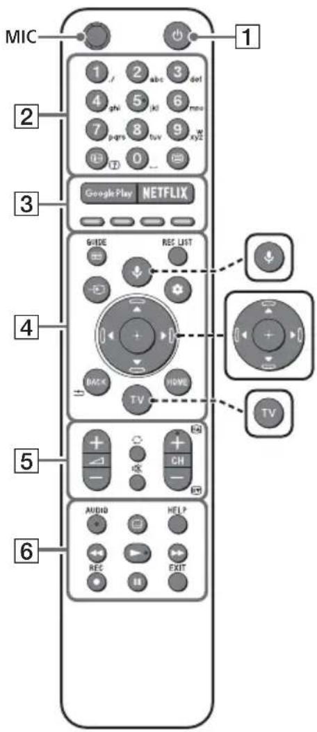 MIC 1 2 3 4 5 6 7 8 9 0 Google Play NETFLIX GUIDE REC LIST BACK HOME TV TV AUDIO HELP REC EXIT