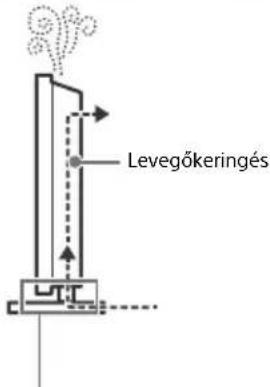 Levegőkeringés