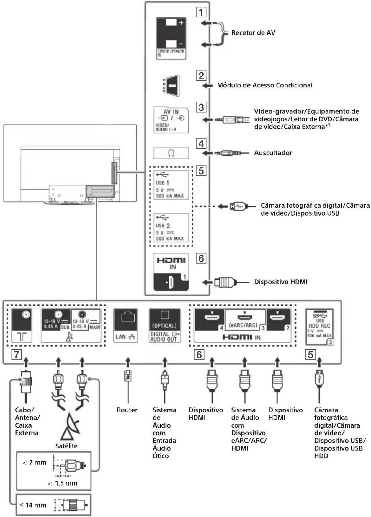SONY KD55AG9BU - Diagrama de Ligações - 1
