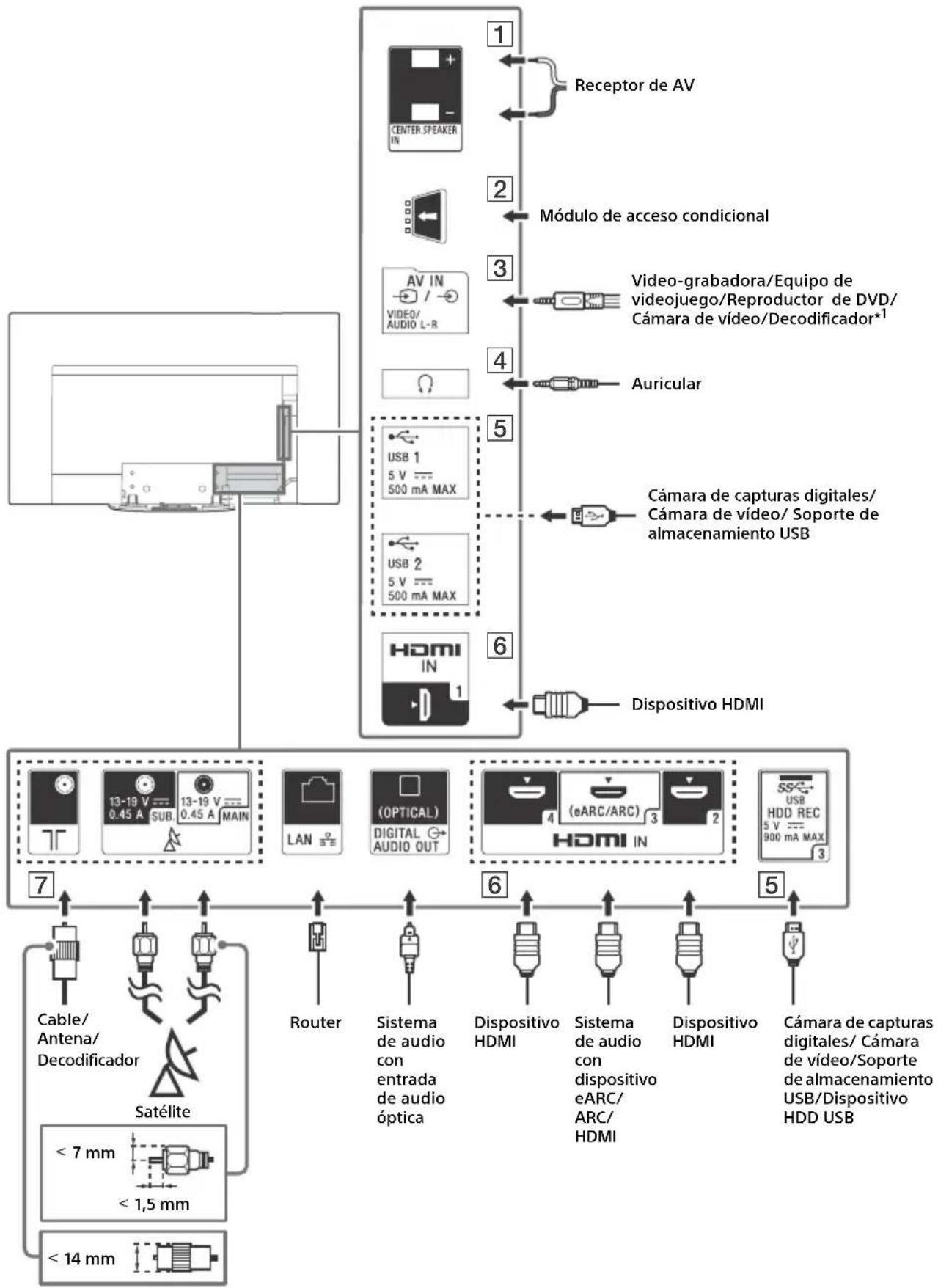 SONY KD55AG9BU - Diagrama de conexiones - 1