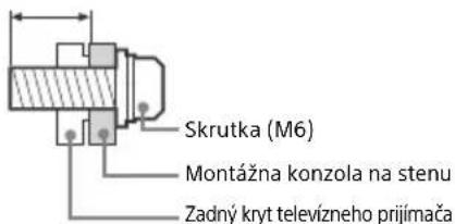 Skrutka (M6) Montážna konzola na stenu Zadný kryt televízneho prijímača