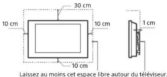 30 cm 10 cm 10 cm 10 cm 1 cm Laissez au moins cet espace libre autour du téléviseur.