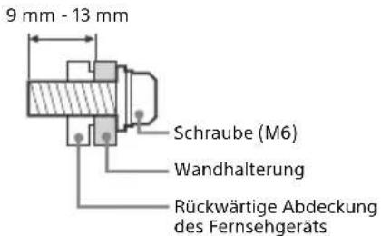 9 mm - 13 mm Schraube (M6) Wandhalterung Rückwärtige Abdeckung des Fernsehgeräts