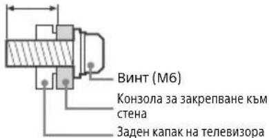 ВИНТ (M6) Конзола за закрепване към стена Заден капак на телевизора