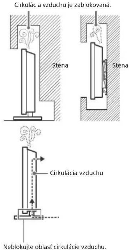 Cirkulácia vzduchu je zablokovaná. Stena Stena Cirkulácia vzduchu Neblokujte oblast cirkulácie vzduchu.