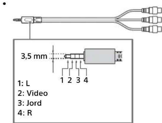 3,5 mm 1: L 2: Video 3: Jord 4: R