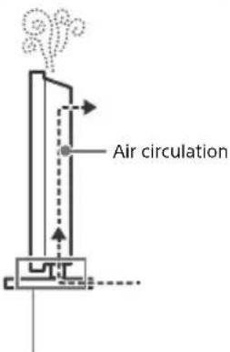 Air circulation