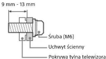 9 mm - 13 mm Śruba (M6) Uchwyt ścienny Pokrywa tylna telewizora