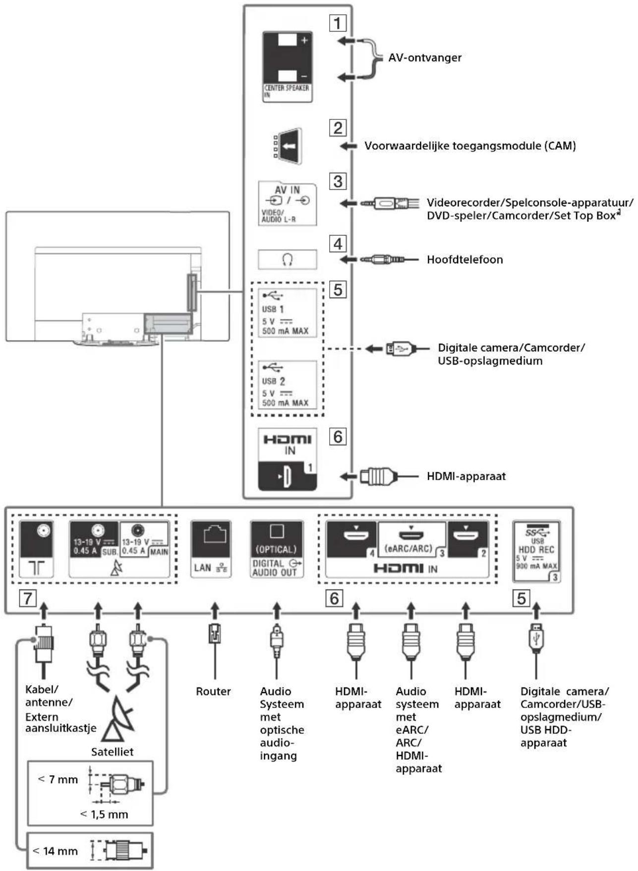 SONY KD77AG9BU - Aansluitschema - 1