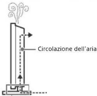 < 12 mm < 21 mm