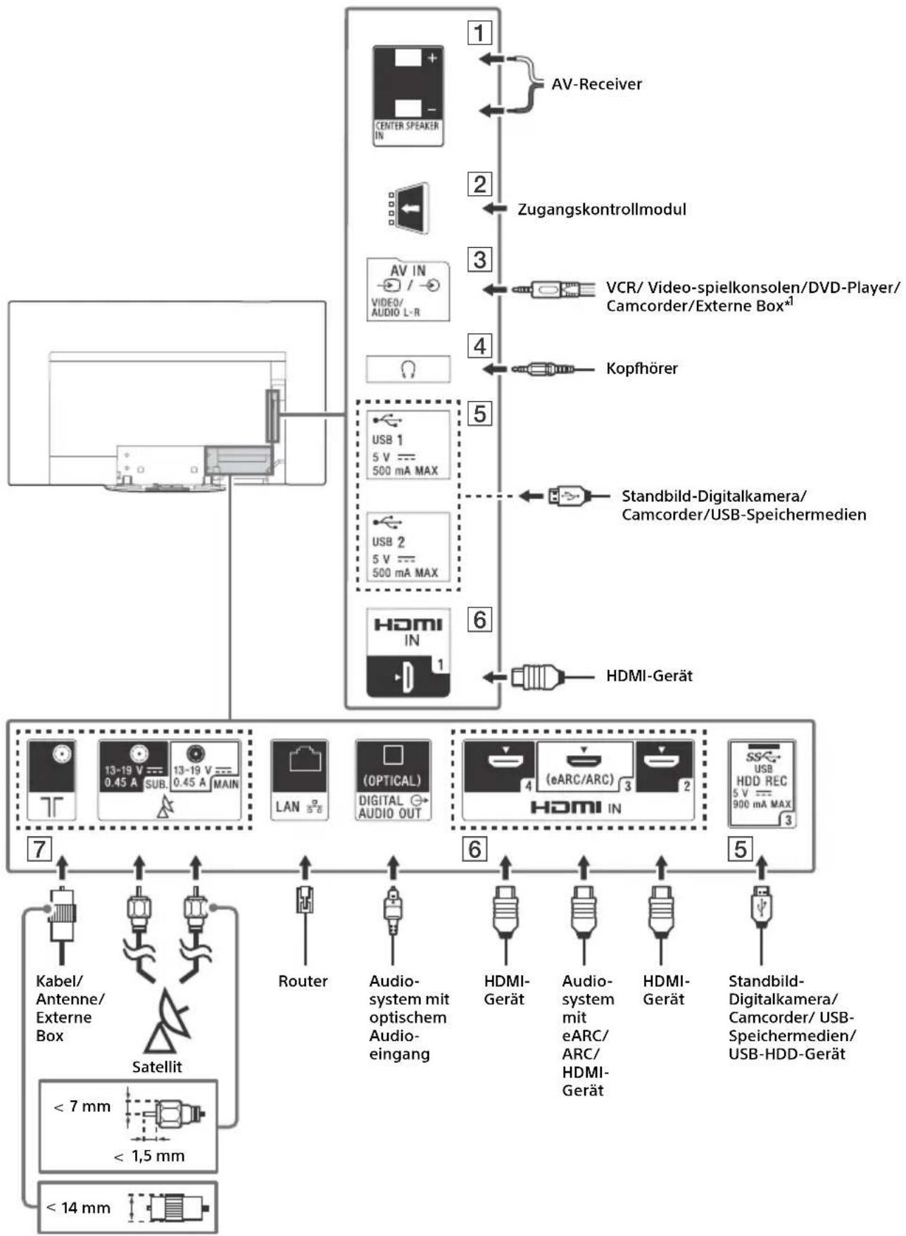 SONY KD77AG9BU - Anschlussschema - 1