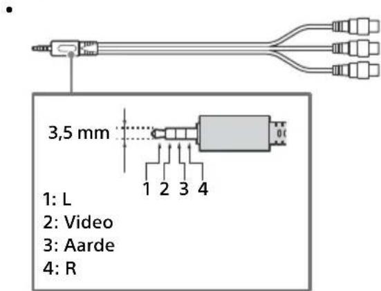 3,5 mm 1: L 2: Video 3: Aarde 4: R