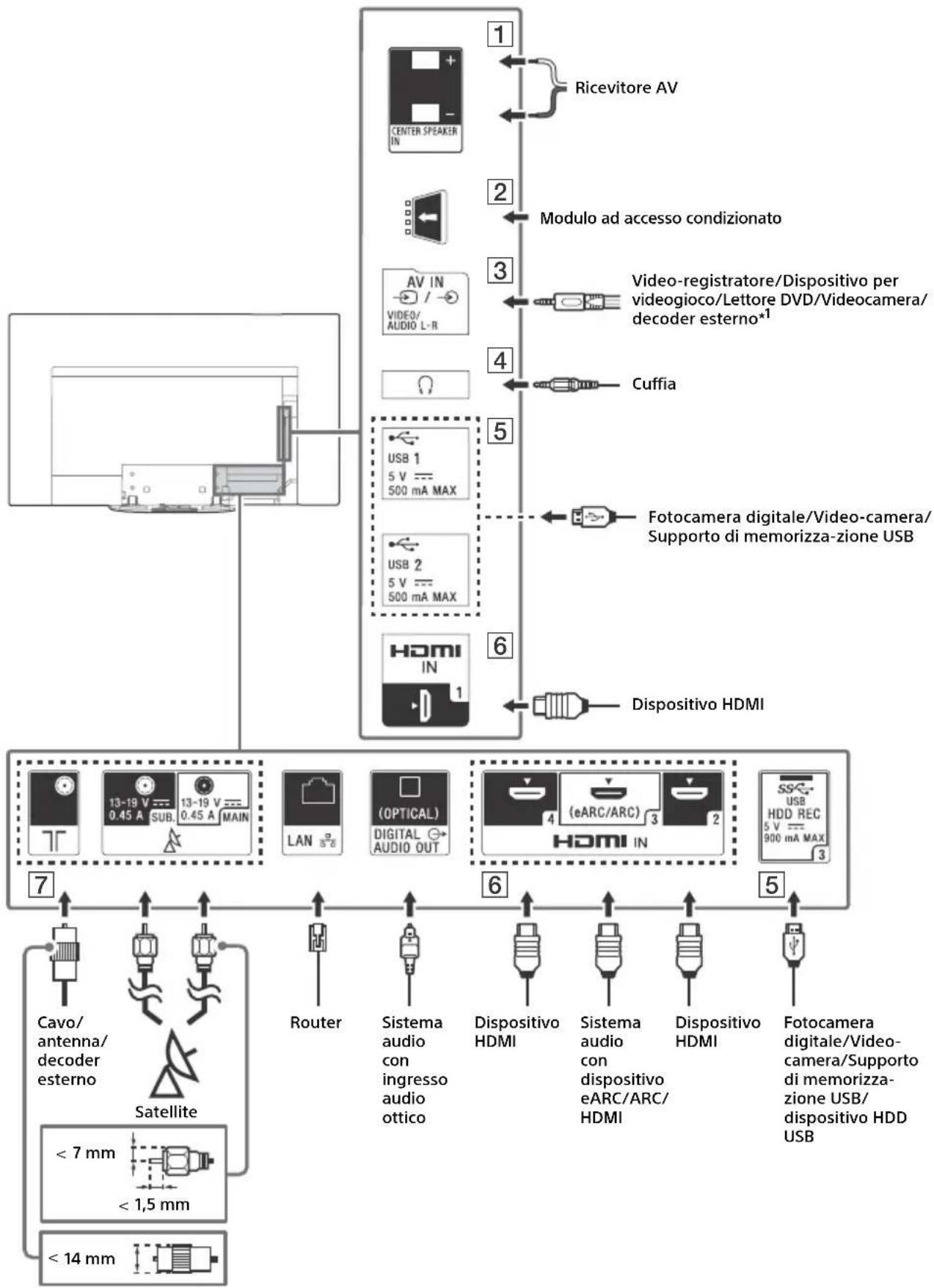 SONY KD77AG9BU - Schema di collegamento - 1
