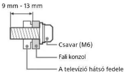 9 mm - 13 mm Csavar (M6) Fali konzol A televízió hátsó fedele