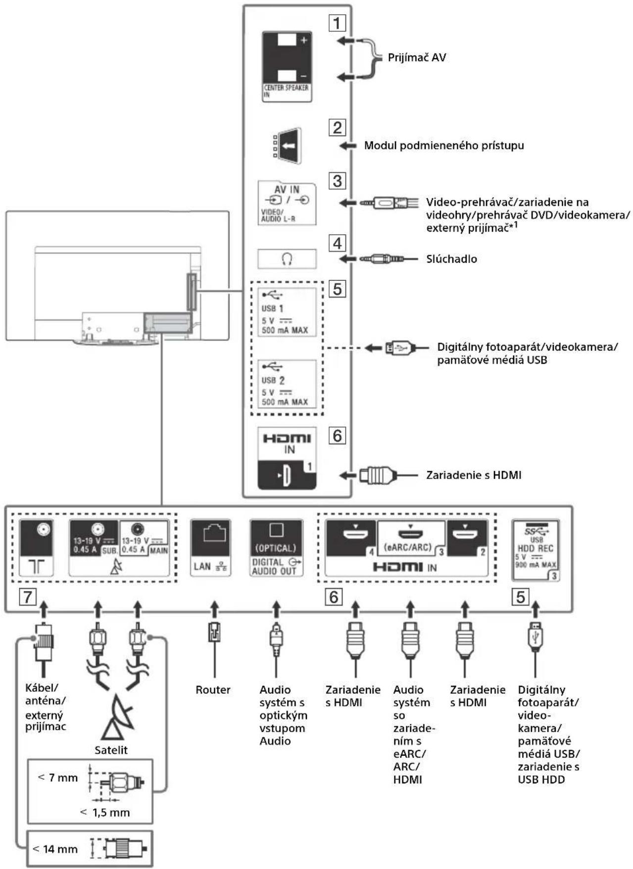 SONY KD77AG9BU - Schéma zapojenia - 1