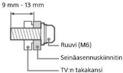 9 mm - 13 mm Ruuvi (M6) Seinäasennuskiinnitin TV:n takakansi