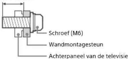 Schroef (M6) Wandmontagesteun Achterpaneel van de televisie