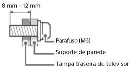 8 mm - 12 mm Parafuso (M6) Suporte de parede Tampa traseira do televisor