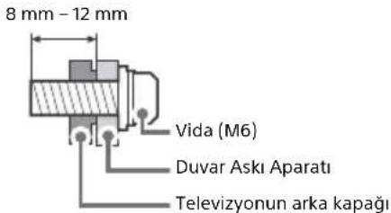 8 mm - 12 mm Vida (M6) Duvar Aski Aparati Televizyonun arka kapağı