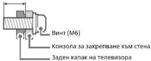 Винт (M6) Конзола за закрепване към стена Заден капак на телевизора