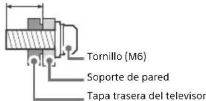 Tornillo (M6) Soporte de pared Tapa trasera del televisor