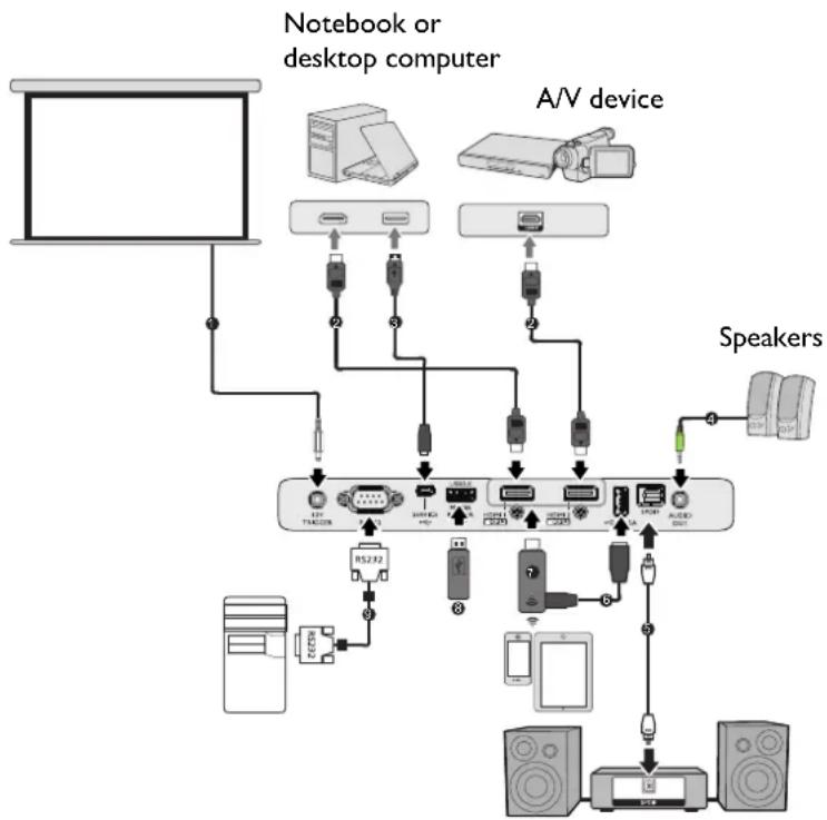 BENQ TK10 - Connection - 1