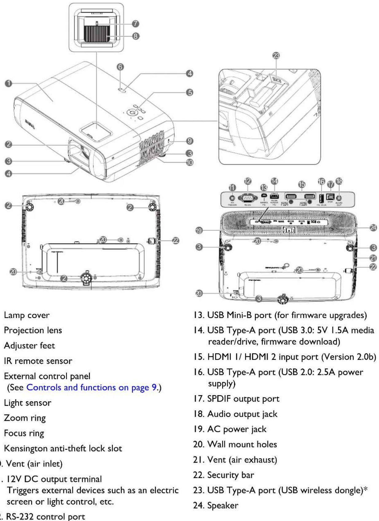 BENQ TK10 - Projector exterior view - 1