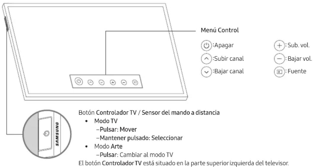 Menú Control Apagar Subir canal Bajar canal Sub. vol. Bajar vol. Fuente Botón Controlador TV / Sensor del mando a distancia Modo TV -Pulsar: Mover -Mantener pulsado: Seleccionar Modo Arte -Pulsar: Cambiar al modo TV El botón Controlador TV está situado en la parte superior izquierda del televisor.