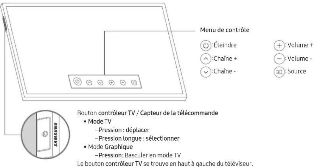 Menu de contrôle Éteindre Chaîne + Chaîne - Volume + Volume - Source Bouton contrôleur TV / Capteur de la télécommande • Mode TV -Pression : déplacer -Pression longue : sélectionner • Mode Graphique -Pression: Basculer en mode TV Le bouton contrôleur TV se trouve en haut à gauche du téléviseur.