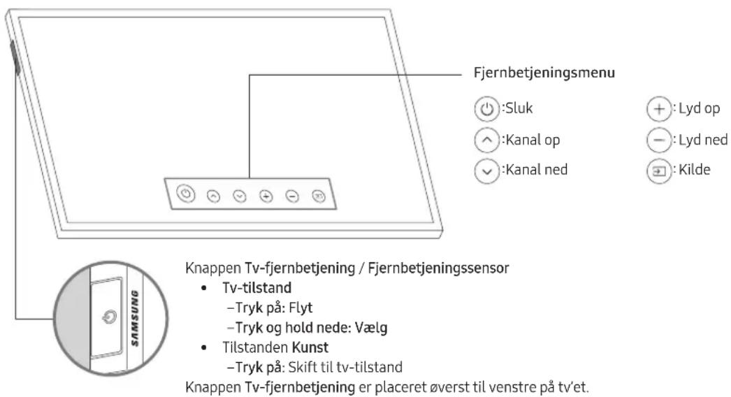 Fjernbetjeningsmenu ●:Sluk ○:Kanal op ✓:Kanal ned +:Lyd op -:Lyd ned □:Kilde Knappen Tv-fjernbetjening / Fjernbetjeningsensor • Tv-tilstand –Tryk på: Flyt –Tryk og hold nede: Vælg • Tilstanden Kunst –Tryk på: Skift til tv-tilstand Knappen Tv-fjernbetjening er placeret øverst til venstre på tv'et. SAMSUNG