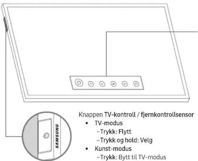 Knappen TV-kontroll / fjernkontrollsensor • TV-modus -Trykk: Flytt -Trykk og hold: Velg • Kunst-modus -Trykk: Bytt til TV-modus