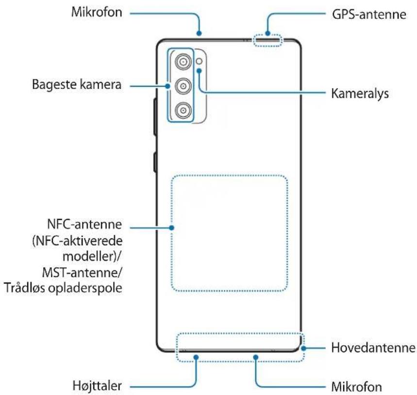 Mikrofon GPS-antenne Bageste kamera Kameralys NFC-antenne (NFC-aktiverede modeller)/ MST-antenne/ Trådløs opladerspole Hovedantenne Højttaler Mikrofon