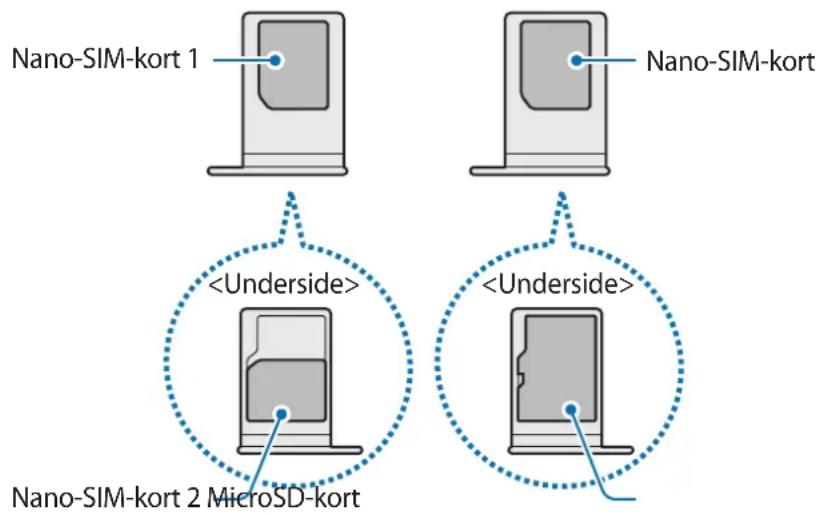 SAMSUNG Galaxy S20 FE 5G - Korrekt isætning af kort - 1