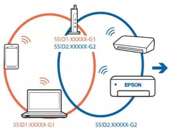 EPSON WorkForce WF-2850DWF - Løsning af problemer - 1