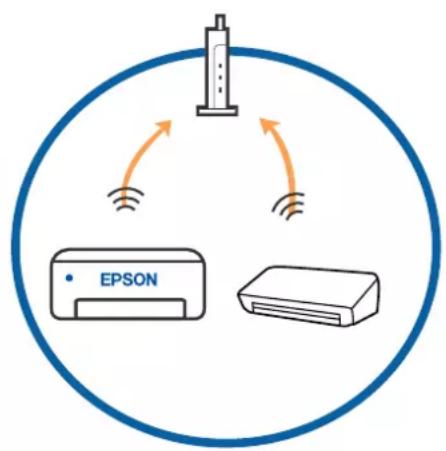 EPSON WorkForce WF-2850DWF - Kan ikke oprette forbindelse fra enheder, selvom netværksindstillingerne ikke er noget problem - 2