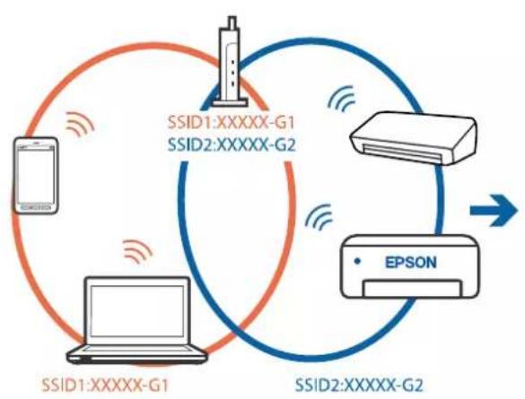 EPSON WorkForce Pro WF-4830DTWF - Løsninger - 1