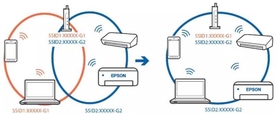 EPSON WorkForce Pro WF-3820DWF - Løsninger - 1
