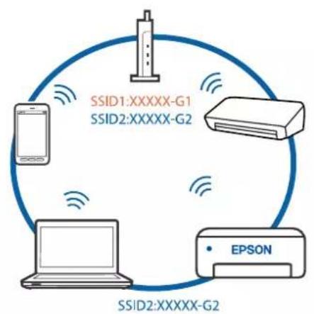 EPSON WorkForce Pro WF-3820DWF - Løsninger - 2