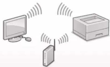 CANON i-Sensys LBP162dw - So stellen Sie eine Verbindung über Wireless LAN her - 1