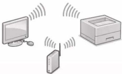 CANON i-Sensys LBP162dw - Sådan oprettes forbindelse via trådløst LAN - 1