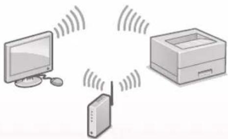 CANON i-Sensys LBP162dw - Savienojuma izveide, izmantojot bezvadu LAN - 1