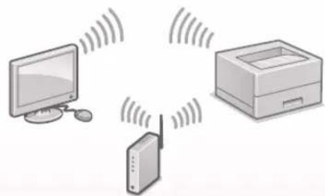 CANON i-Sensys LBP162dw - За свързване чрез безжична LAN връзка - 1