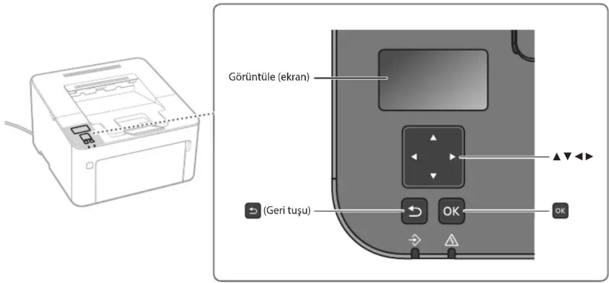 Görüntüle (ekran) (Geri tuşu) OK OK