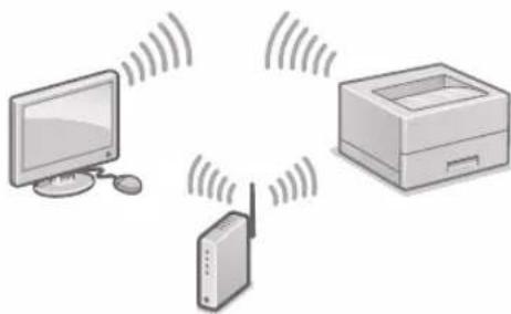 CANON i-Sensys LBP162dw - Connessione tramite LAN wireless - 1
