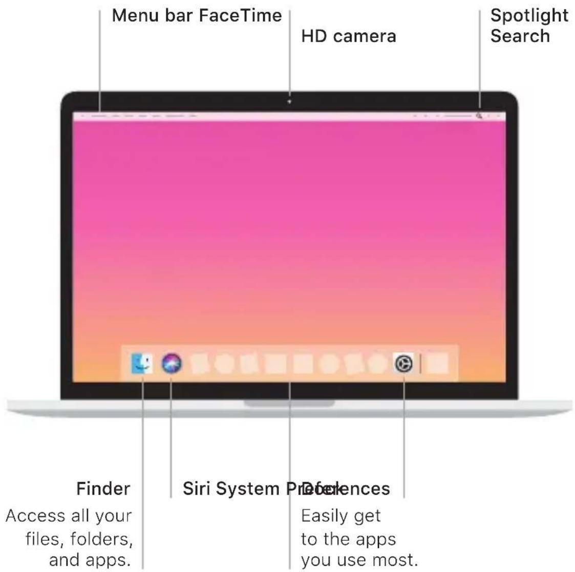 Menu bar FaceTime HD camera Spotlight Search Finder Access all your files, folders, and apps. Siri System Preferences Easily get to the apps you use most.